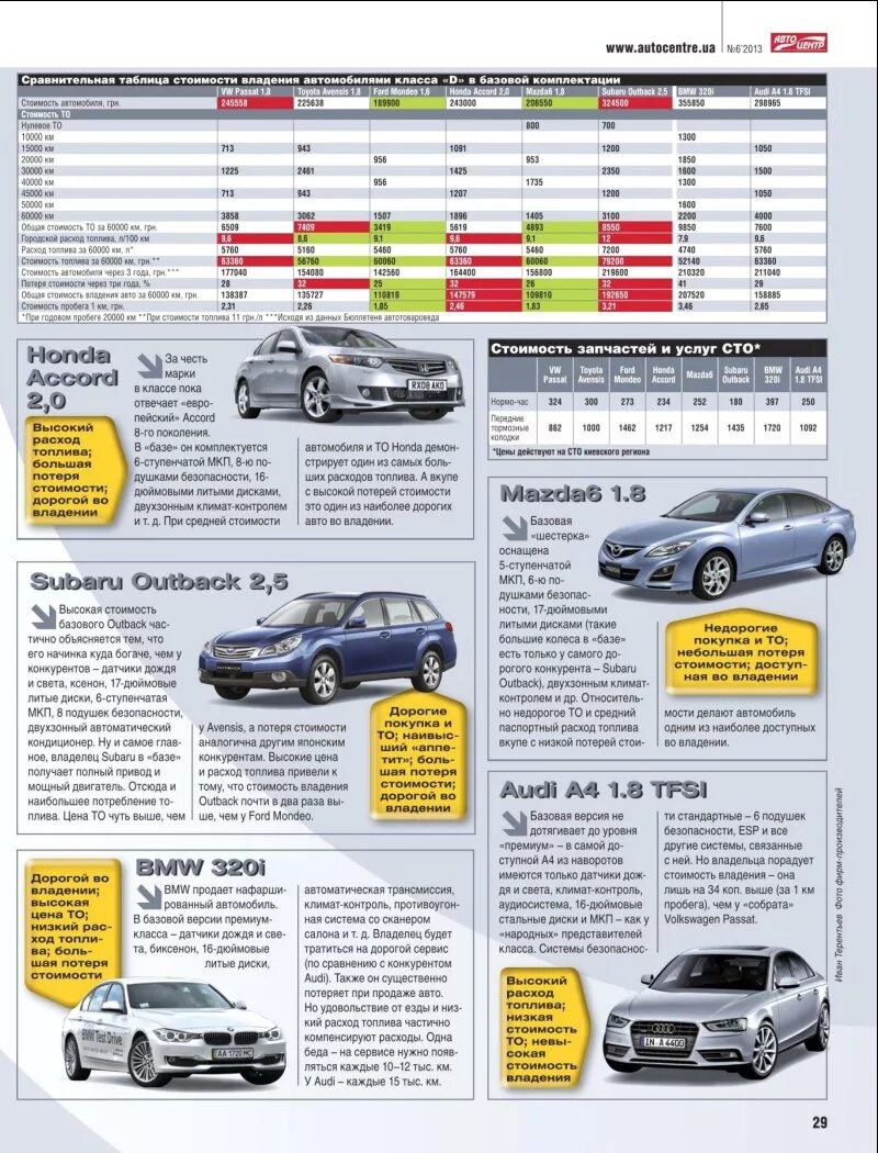 Таблица стоимости автомобилей. Таблица стоимости обслуживания автомобилей. Сравнение стоимости обслуживания автомобилей. Таблица пробега авто. Цены на машины с 1 апреля 2024