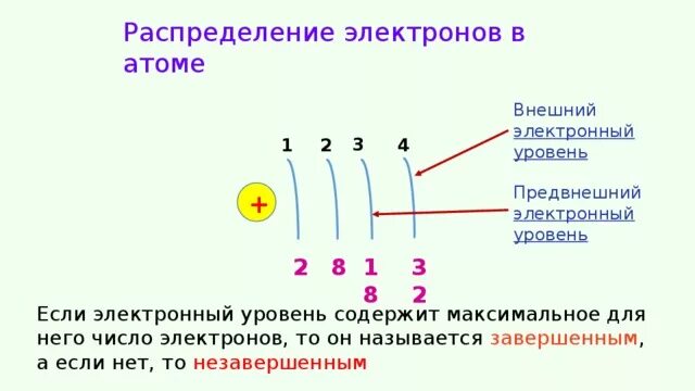 Элемент в атоме которого два энергетических уровня. Правило распределения электронов. Как распределяются электроны в атоме. Принципы размещения электронов в атомах. Схема распределения электронов по уровням.