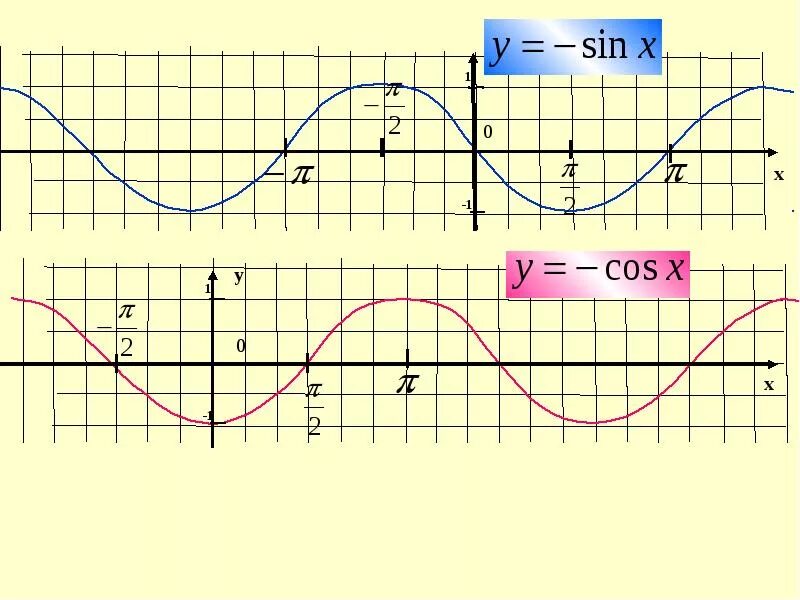 График функции y=sinx. График функций y sinx y cosx. Функция синус y = sin(x).. Функции y sinx y cosx.