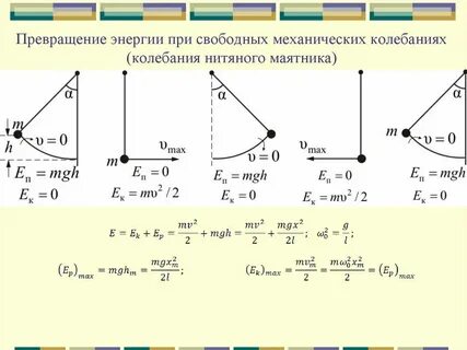 Механическая энергия колебаний маятника
