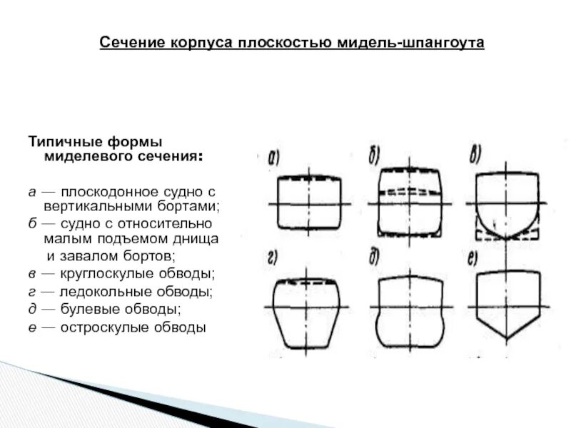 Кересово сечение. Размерения корпуса судна. Миделева сечения корпуса судна. Форма сечения. Диаметр миделевого сечения.