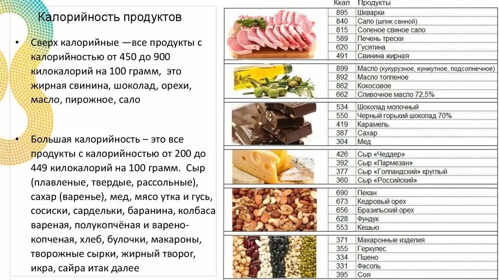 Продукты для набора веса. Многокалорийные продукты для набора массы. Продукты для набора весам. Калорийная пища для набора веса.