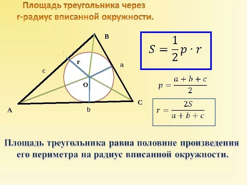 Формула радиуса вписанной окружности в треугольник. Формула нахождения радиуса вписанной окружности в треугольник. Формула радиусавписаной окружности треугольника. Формула периметра треугольника через радиус вписанной окружности.