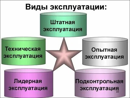 Тип эксплуатации