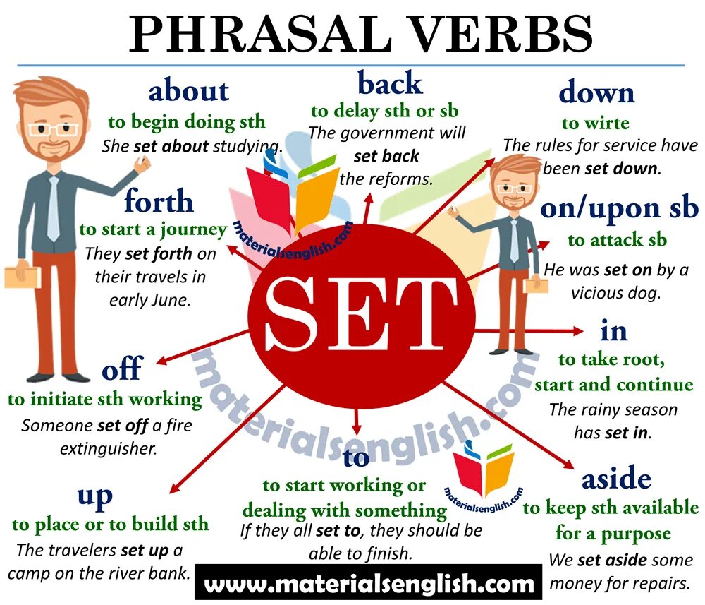 To set something. Фразовые глаголы в английском Set. Фраз глагол Set. Фразовые глаголы с глаголом (Set). Phrasal verbs в английском.