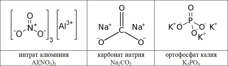 Формула нитрита калия натрия. Фосфат калия натрия графическая формула. Фосфат алюминия структурная формула. Фосфат алюминия графическая формула. Нитрат алюминия структурная формула.