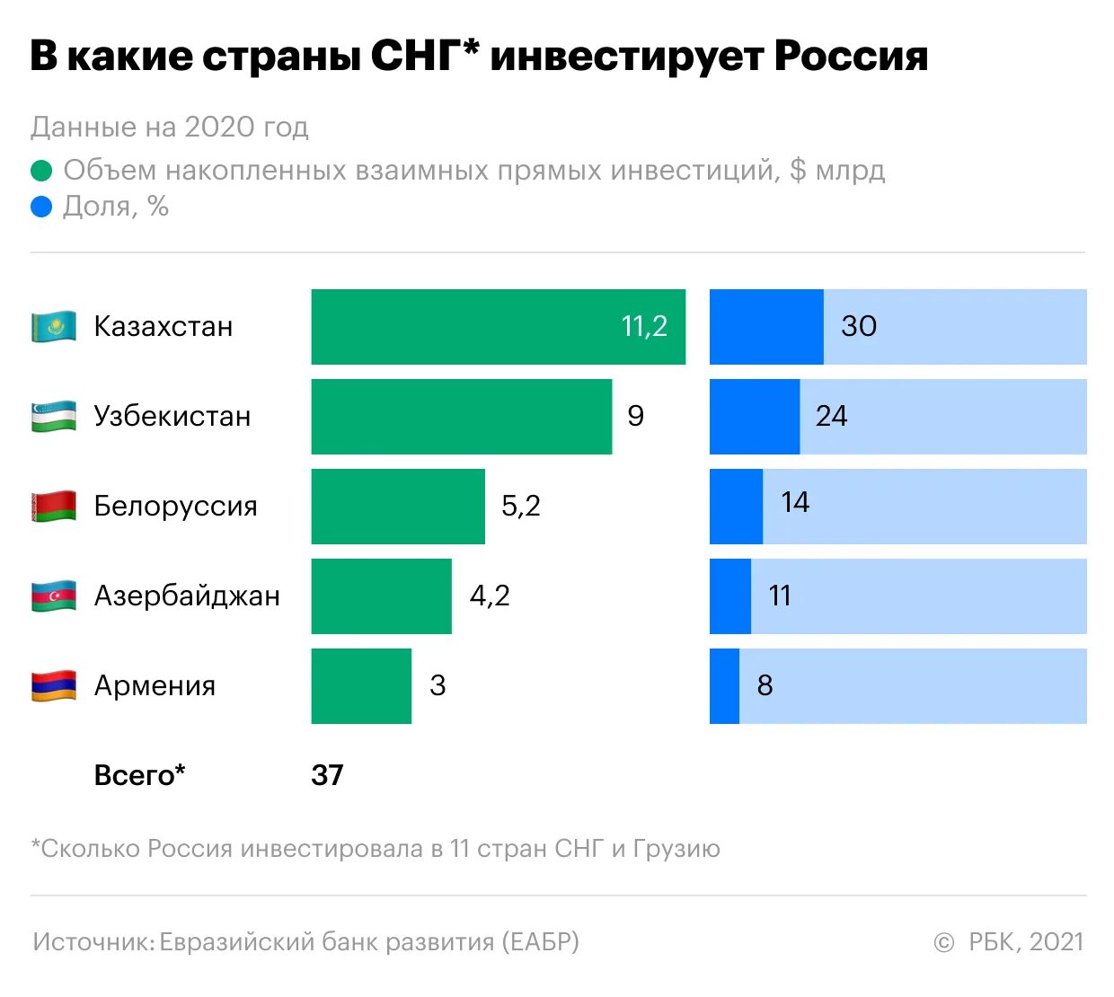В какие страны инвестировать. Иностранные инвестиции в россию. прямые иностранные инвестиции в россию. инвестиции 2025 в россии. в какие страны инвестирует россия.