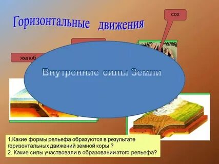 Карта внутренняя сила