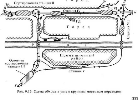 Станция примыкания