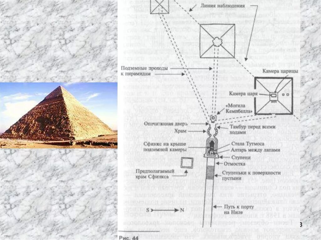 Пирамида три карты. Расположение пирамид на земле. Пирамиды Гизы на карте. Карта пирамид на земле. Схема расположения пирамид на земле.