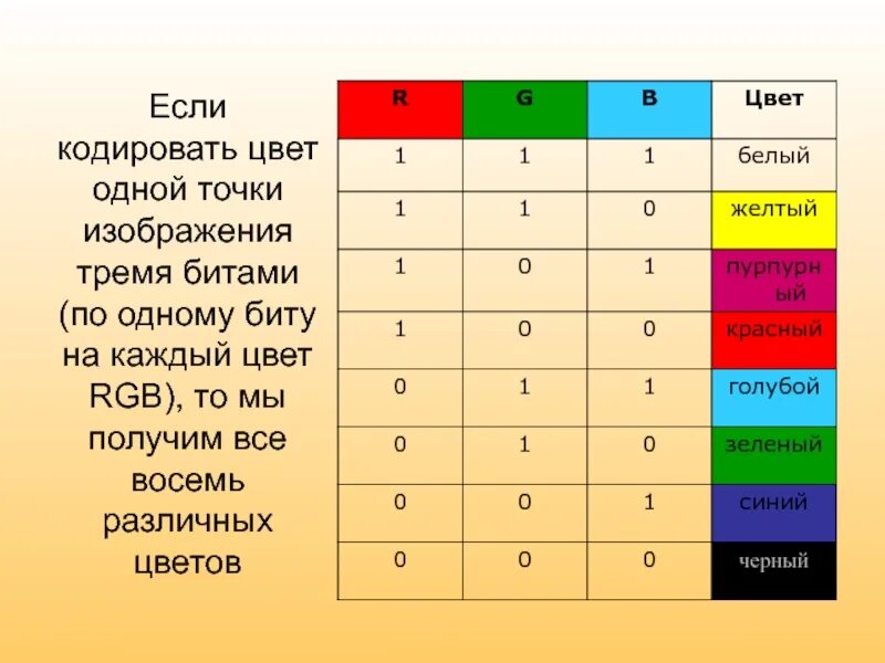 Сколько цветов в 5 битах. Дискретное представление цвета. Кодировка цвета. 8 Цветов кодируется. 8 Разрядный цвет.