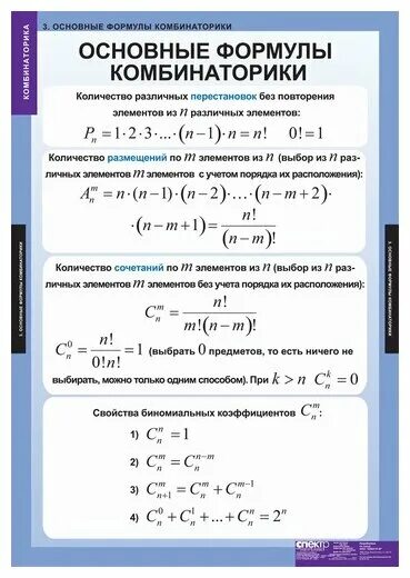 Алгебра 9 класс элементы комбинаторики. Формулы комбинаторики таблица. Комбинаторные задачи формулы. Выбор формулы комбинаторики схема. Формулы комбинаторики в теории вероятностей.