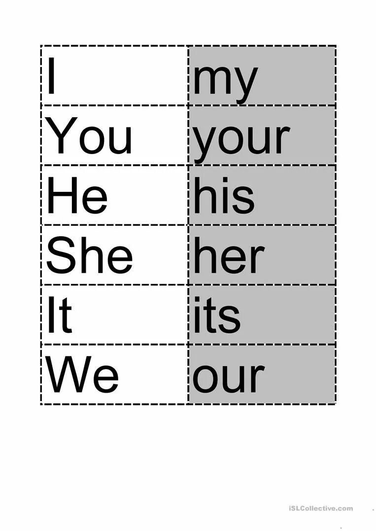 His her worksheet. Местоимения в английском. Местоимения на английском для детей. Притяжательные местоимения Worksheets. Местоимения в английском языке карточки.