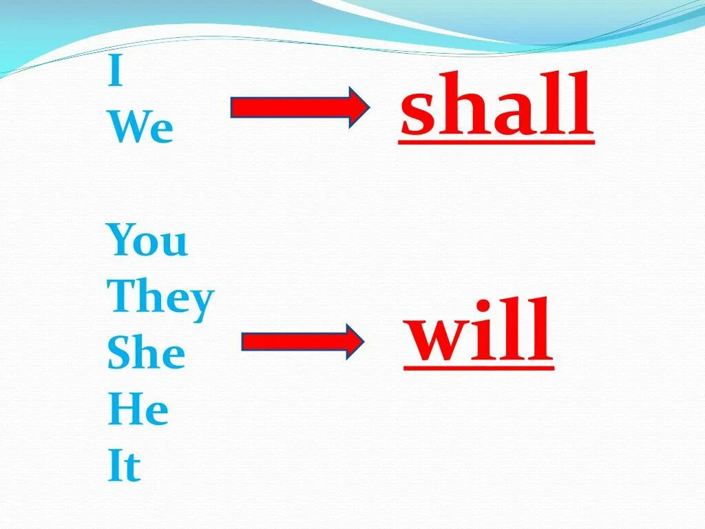 Future simple will shall разница. Shall правило употребления. Shall и will в английском языке правило. Shall will когда употребляется. Shall ru