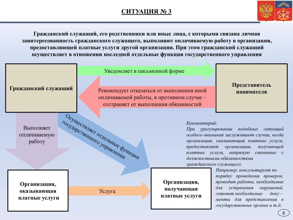 Родственники в государственных учреждениях. Гражданский служащий вправе выполнять иную оплачиваемую работу с:. Памятка для госслужащего. Речь государственного служащего. Личное дело государственного служащего.