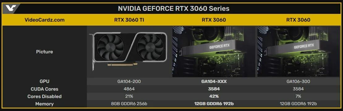 GEFORCE RTX 3060 12 GB ga104. RTX 3060 ga104. Ga 104 NVIDIA. CUDA ядра в видеокартах NVIDIA. Rtx ядра cuda