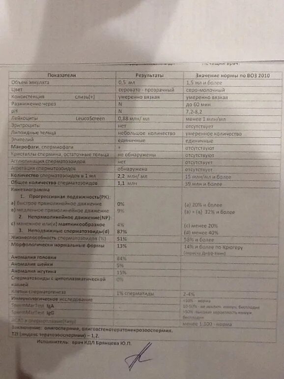 Криоперенос по омс 2024. Справка от андролога для эко. Ф-027 для эко. Заключение уролога андролога эко ИКСИ. Заключение от андролога для эко по ОМС.