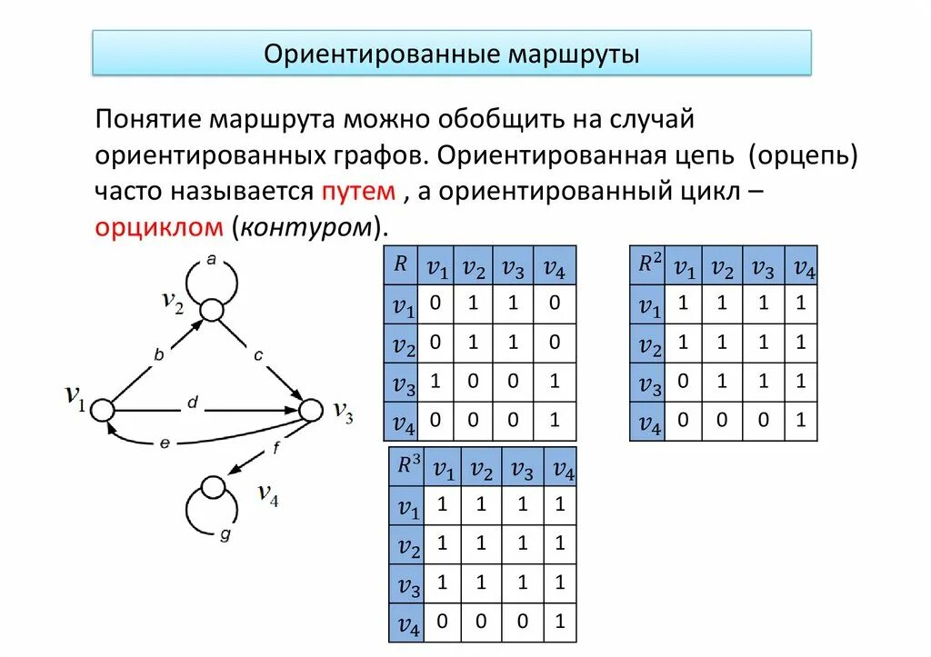 Посчитать количество компонент связности графа. Маршруты цепи циклы компоненты графа. маршрут цепь цикл в графе. путь маршрут цепь графы. путь графа цепь циклы.