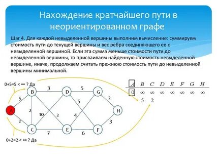 Поиск оптимальных путей решения