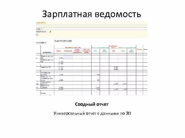 Образец бланка ведомости. Ведомость ЗП. Кассовая ведомость на выдачу заработной платы. Зарплатные ведомости. Зарплатные ведомости бланк.