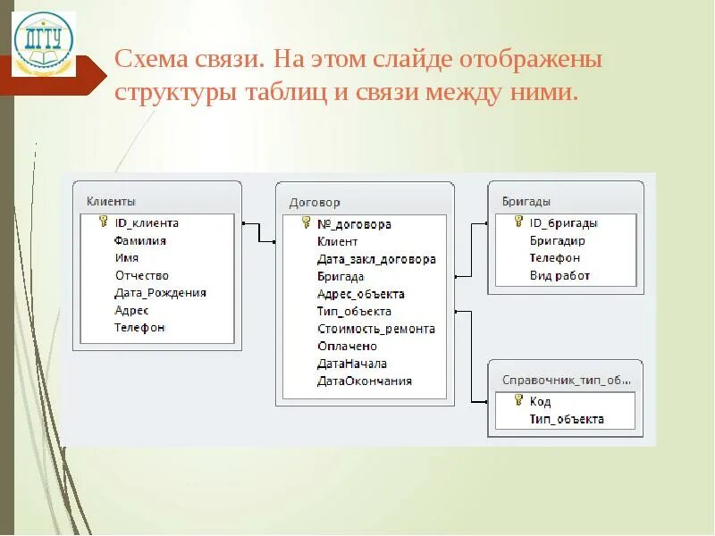 Схема связей база данных. Схема связей сайта. Таблица структура сайта. Схема отображающая структуру сайта. Структура сайта через таблицы.