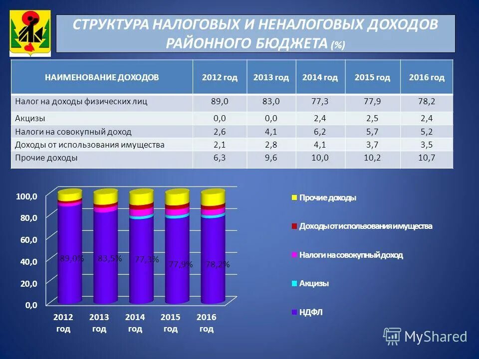 Состав и структура доходов бюджета. Состав доходов бюджета. Структура госбюджета доходы и расходы. Состав и структура доходов бюджета. Структура доходов и расходов.