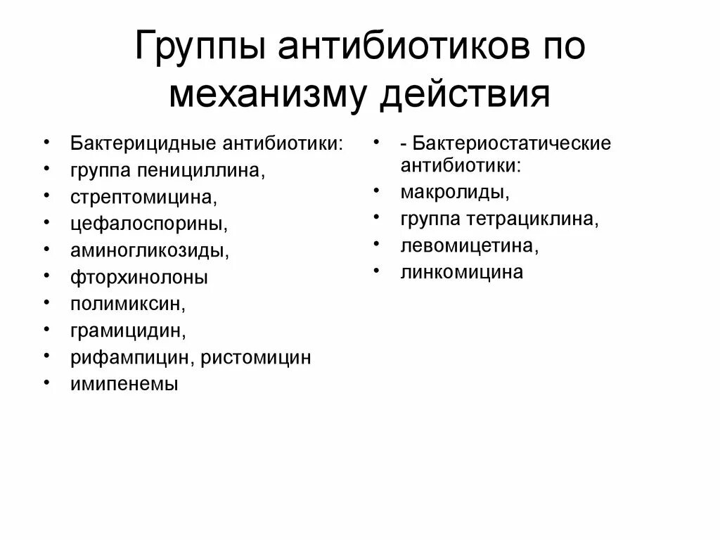 Группы антибиотиков