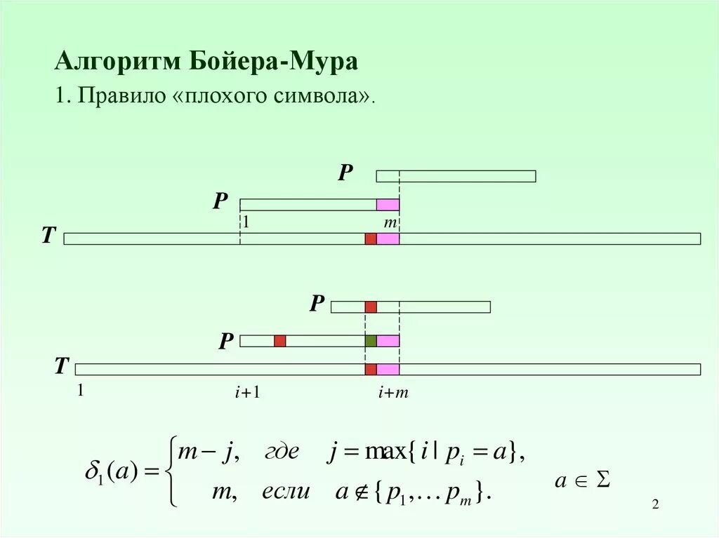 Алгоритм бойера мура. Алгоритм бойера-мура-хорспула. бойер мур алгоритм. таблица смещений бойера мура. отличительная особенность алгоритма бойера-мура.