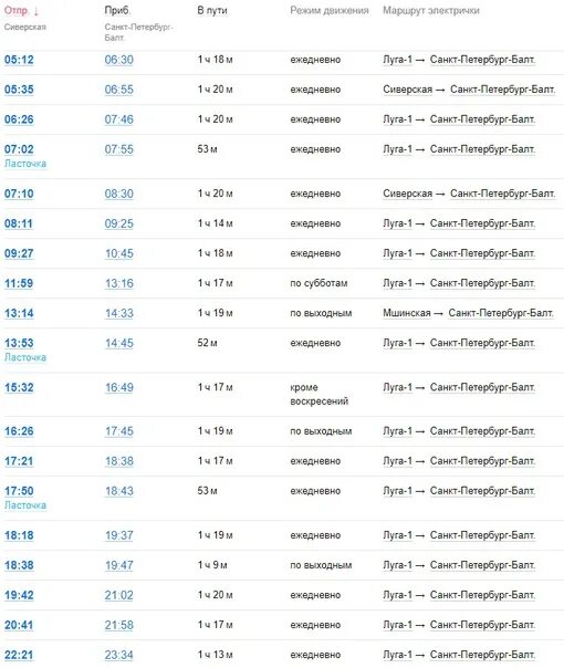 Расписание электричек спб тайцы сегодня. Расписание электричек. Расписание электричек СПБ. Остановки электрички Санкт-Петербург Луга. Расписание электричек СПБ Луга.