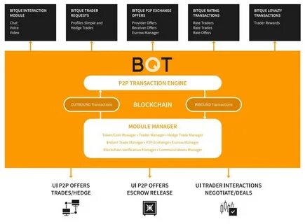 P2p торговля