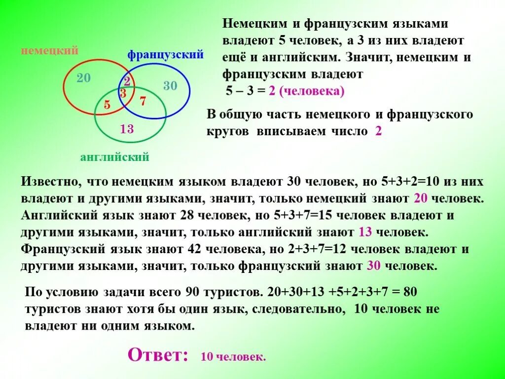 Решение задач с помощью кругов Эйлера. Задачи с помощью кругов Эйлера 10 класс. 4 Круга Эйлера задачи. Логическая задача с кругами. В группе туристов 24 человека с помощью