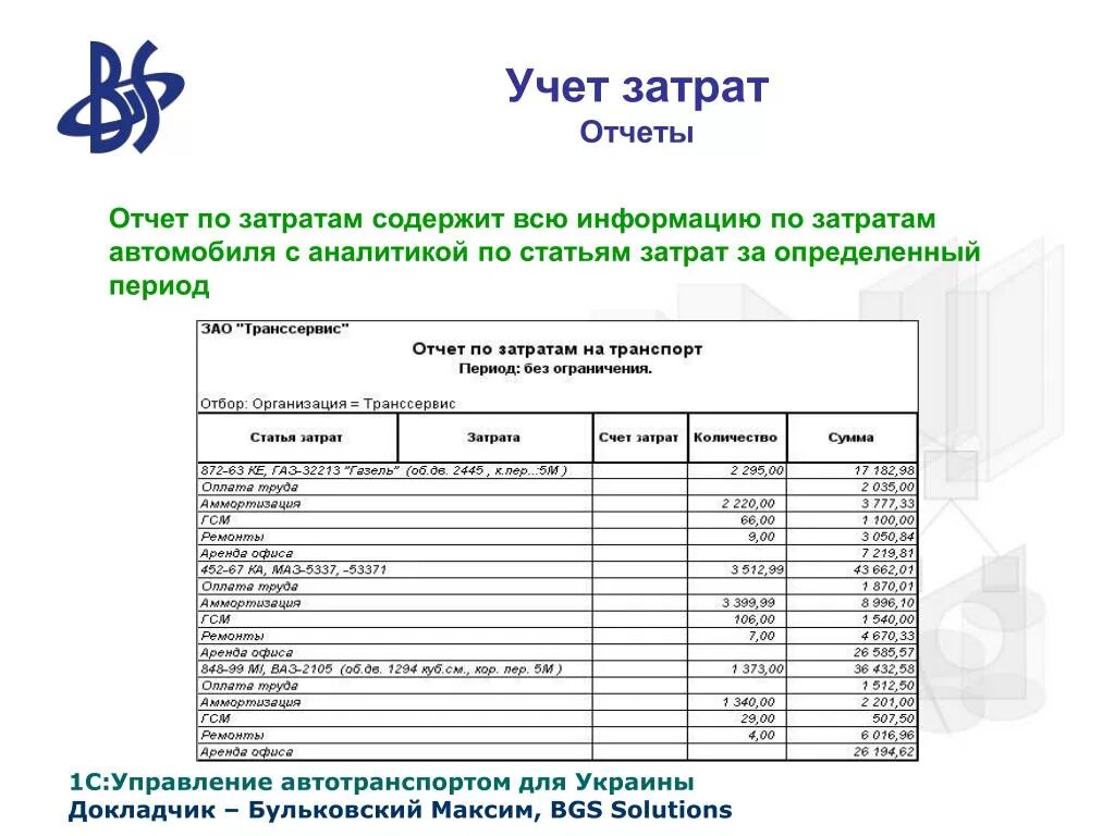 Расходы организации в отчетности. Отчет о затратах. Отчетность по затратам. Затраты в отчетности. Отчет по расходам.