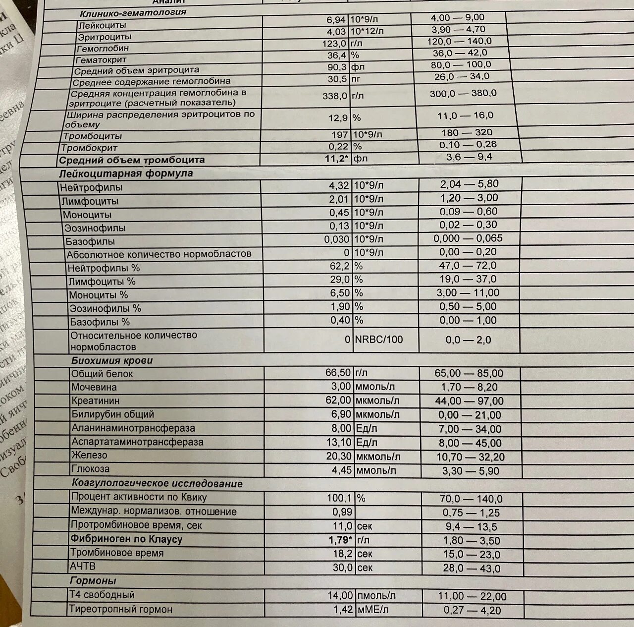 Список анализов при выпадении волос