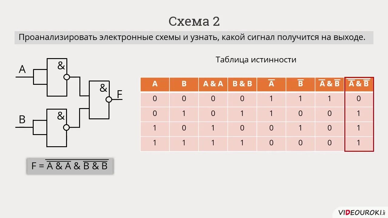 Логические элементы информатика 10 класс. Логические элементы. Логические элементы Информатика. Логические схемы Информатика. Логический элемент не таблица истинности.