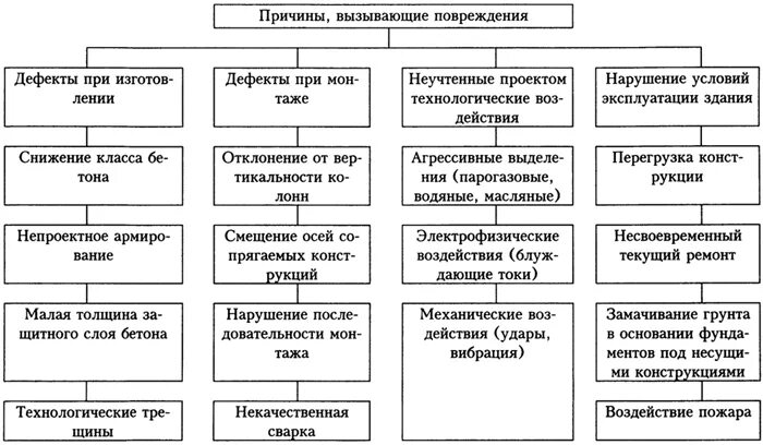 Классификация дефектов деталей. Классификация причин вызывающих повреждения. Причины вызывающие повреждения. Причины возникновения дефекта детали. Основные виды повреждений