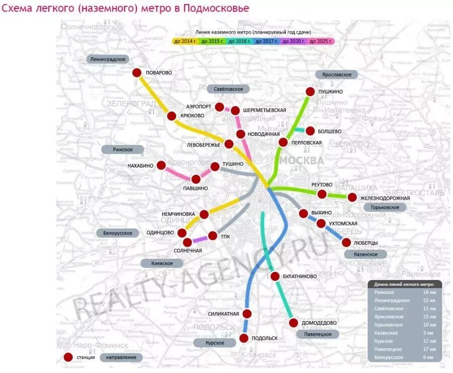 Схема развития наземного метро в Подмосковье. Схема легкого метро в Подмосковье 2020. Схема строительства легкого метро в Московской области. Схема наземного метро Подмосковья со строящимися станциями. Легкое метро в москве