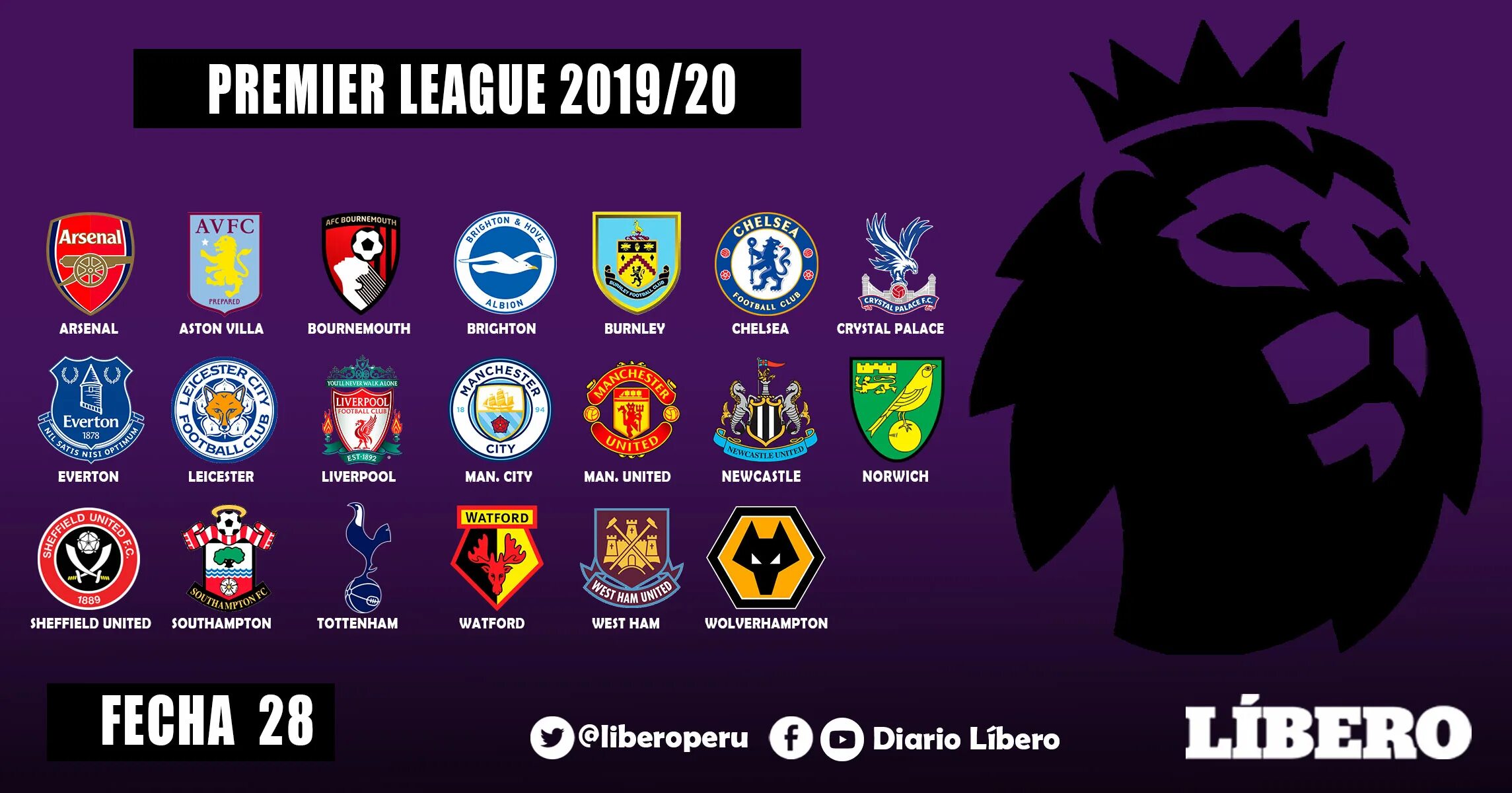 Южная австралия национальная премьер лига. Primer Liga. Premier League. Premier League клубы. Английская премьер лига.