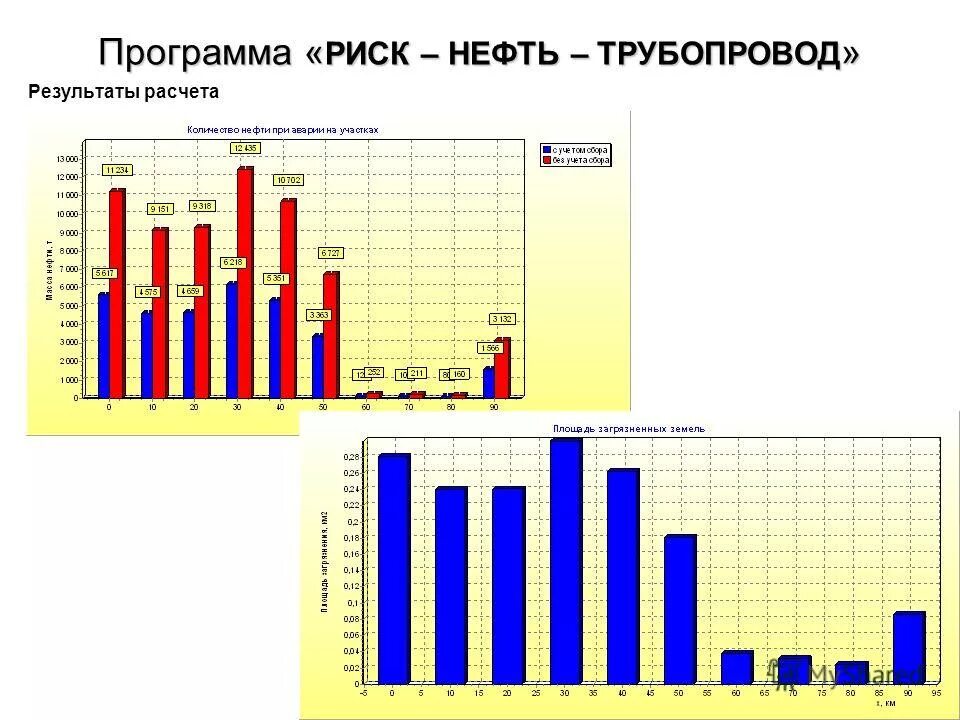 Концепция системы управления рисками. Оценка рисков матрица рисков. Программа страхование риска это. Основные элементы программы управления рисками. Приложение рисков.