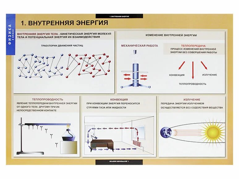 Демонстрационные таблицы по физике. Наглядный материал по физике. Комплект таблиц по физике. Наглядные пособия по физике.