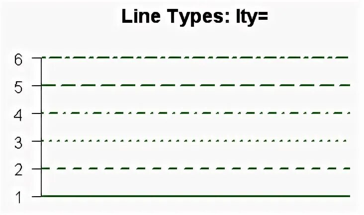 Type lines