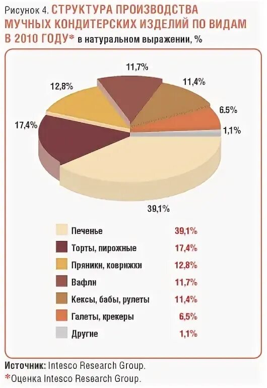 Классификация мучных кондитерских и хлебобулочных изделий. Структура ассортимента конфетных изделий. структура ассортимента мучных кондитерских изделий. структура ассортимента кондитерских изделий. таблица мучные кондитерские изделия.