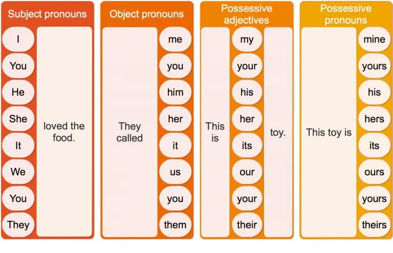 Object adjectives