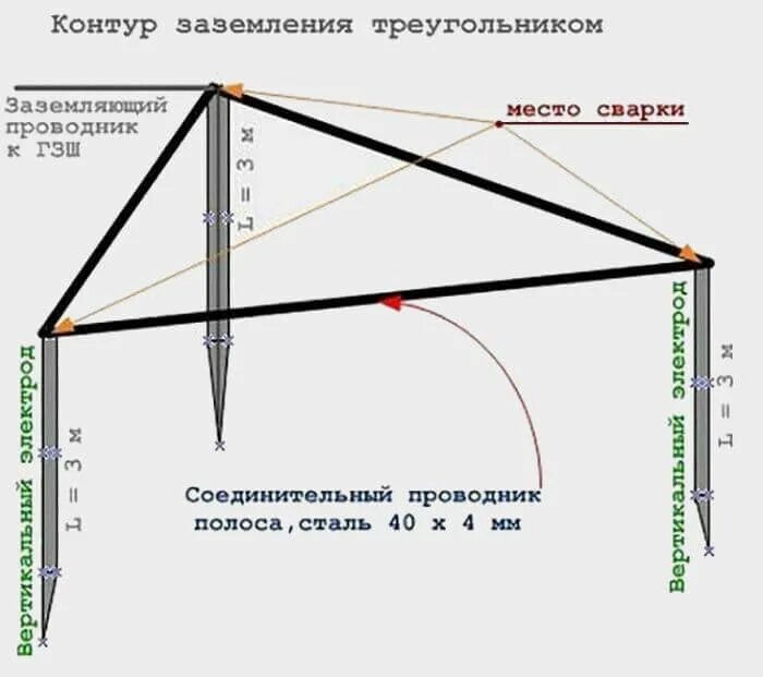 Каким должно быть заземление. Заземление для дома 15 КВТ схема. Схема контура заземления частного дома 380в. Контур заземления схема треугольник. Контур заземления 380 вольт.