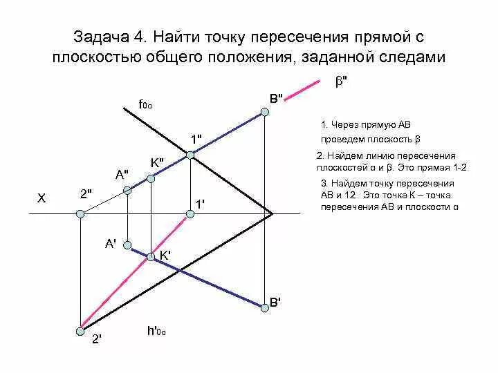 Построить точку пересечения прямой с плоскостью заданной прямыми. Точка пересечения прямой и плоскости Начертательная геометрия. Построить точку пересечения прямой и плоскости общего положения. Построить проекции точки пересечения прямой с плоскостью.