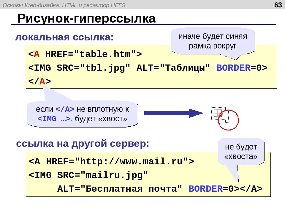 Как сделать кнопку с ссылкой в html. Локальные ссылки в html. гиперссылки в html. url в html. ссылка на картинку в html.