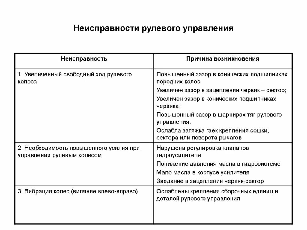 Неисправность управления. Неисправности рулевого управления автомобиля. основные неисправности рулевого управления автомобиля. перечислить неисправности рулевого управления. неисправности рулевого управления таблица.