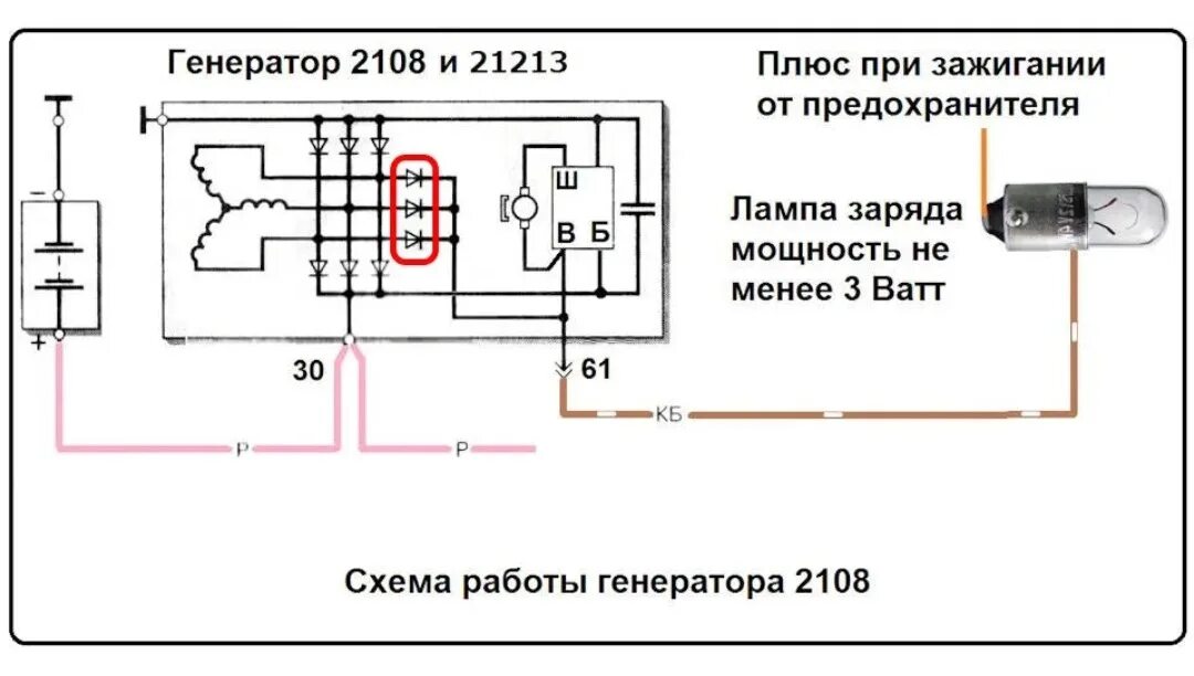 Подключение лампы зарядки. Схема генератора ваз 2108 инжектор. схема подключения генератора 2108. схема подключения генератора ваз 2108 карбюратор. ваз 2108 схема зарядки аккумулятора.