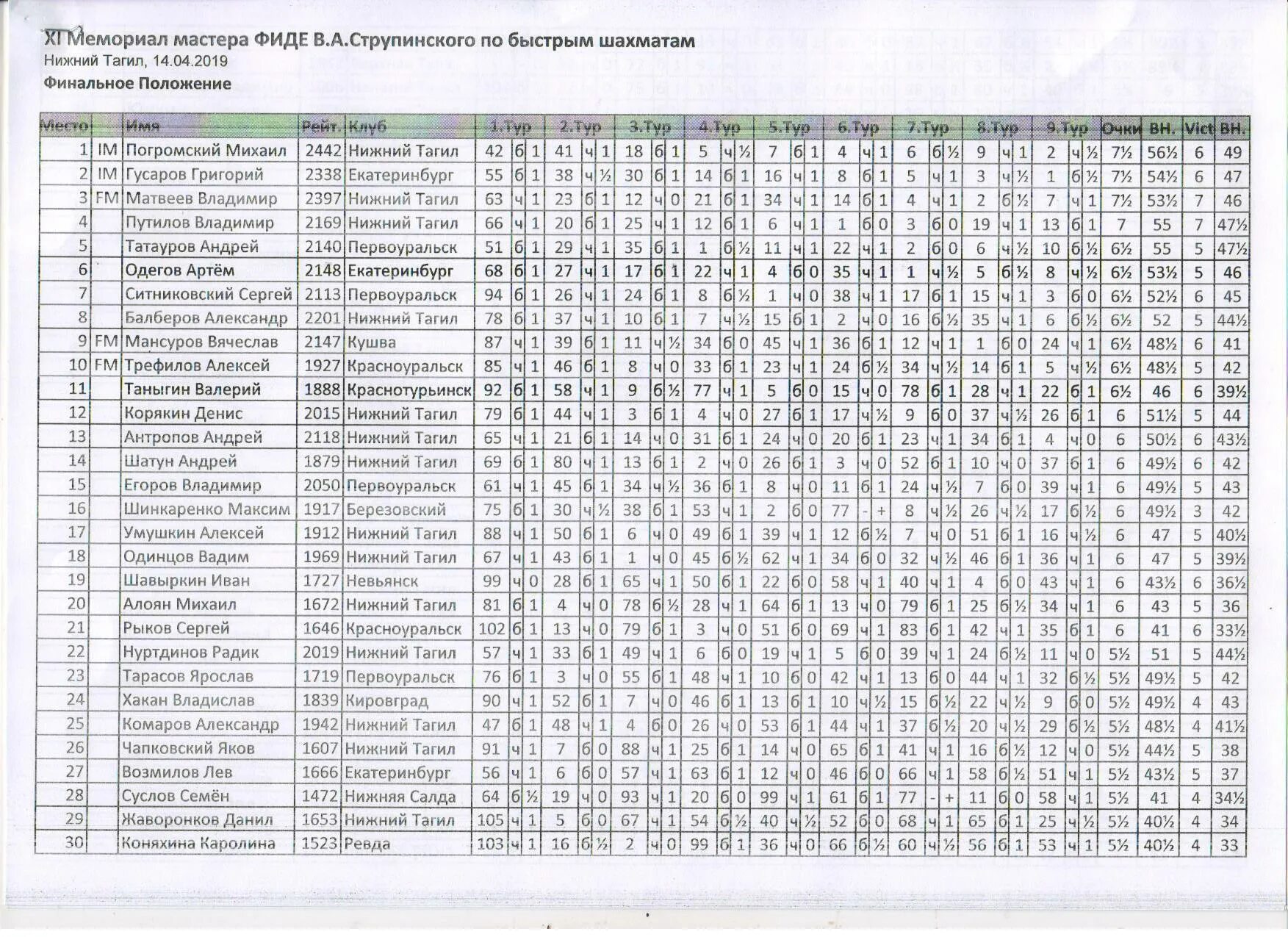 Автобус 77 нижний тагил расписание. Расписание автобусов петрокаменское нижний тагил 112. Автобус 77 нижний тагил расписание. Расписание автобусов нижний тагил петрокаменское от вокзала. Расписание 17 маршрута нижний тагил.