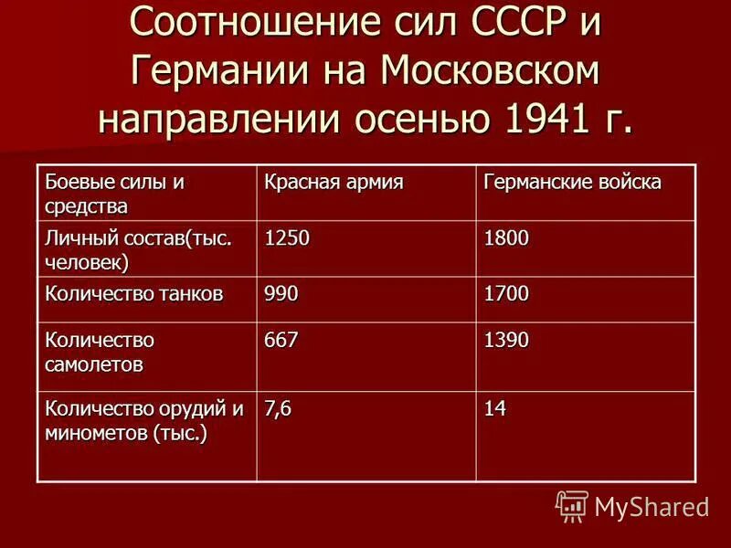 Как изменилось соотношение сил в войне