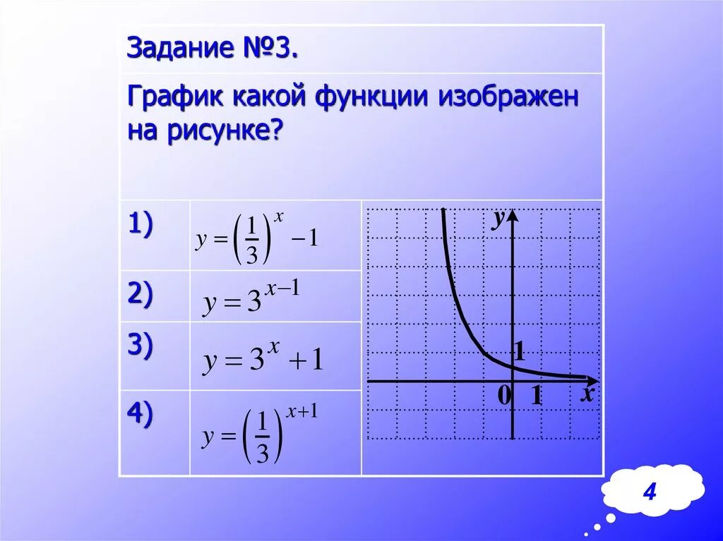 5 показательная функция. Показательная функция y 2 x. График показательной функции 1-3. График степенной функции. Свойства показательной функции.